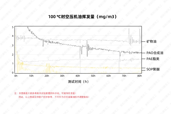 空压机油润滑原理简述